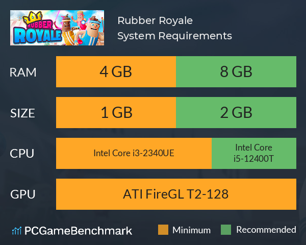 Rubber Royale System Requirements PC Graph - Can I Run Rubber Royale