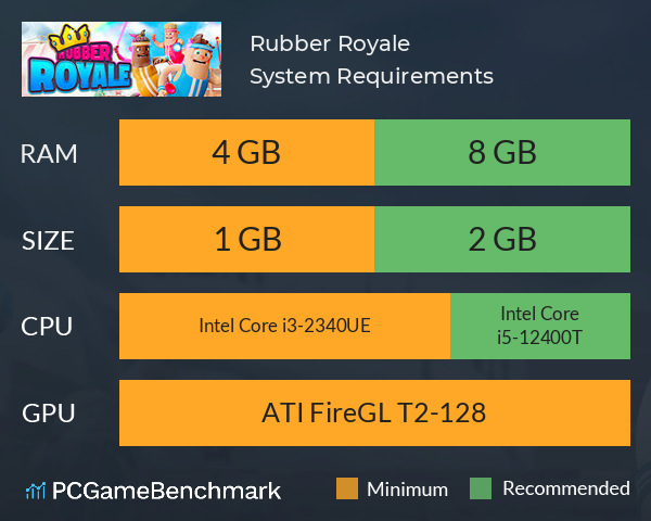Rubber Royale System Requirements PC Graph - Can I Run Rubber Royale Rubber Royale System Requirements PC Graph - Can I Run Rubber Royale