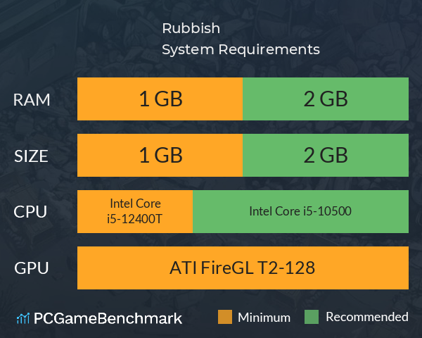 Rubbish System Requirements PC Graph - Can I Run Rubbish Rubbish System Requirements PC Graph - Can I Run Rubbish
