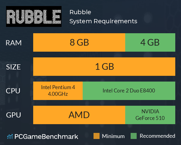 Rubble System Requirements PC Graph - Can I Run Rubble Rubble System Requirements PC Graph - Can I Run Rubble
