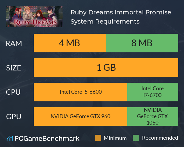 Ruby Dreams: Immortal Promise System Requirements PC Graph - Can I Run Ruby Dreams: Immortal Promise