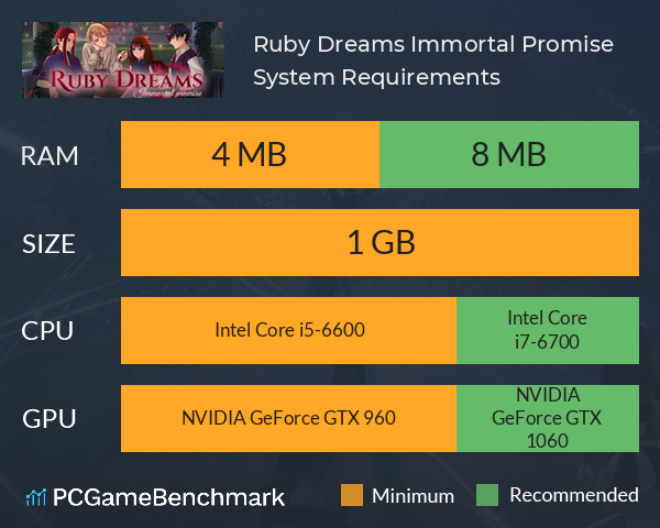 Ruby Dreams: Immortal Promise System Requirements PC Graph - Can I Run Ruby Dreams: Immortal Promise Ruby Dreams: Immortal Promise System Requirements PC Graph - Can I Run Ruby Dreams: Immortal Promise