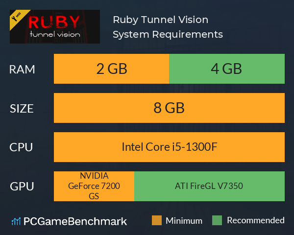 Ruby: Tunnel Vision System Requirements PC Graph - Can I Run Ruby: Tunnel Vision Ruby: Tunnel Vision System Requirements PC Graph - Can I Run Ruby: Tunnel Vision