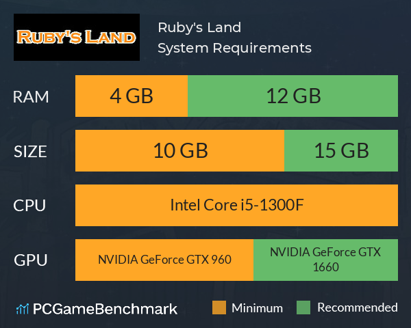 Ruby's Land System Requirements PC Graph - Can I Run Ruby's Land