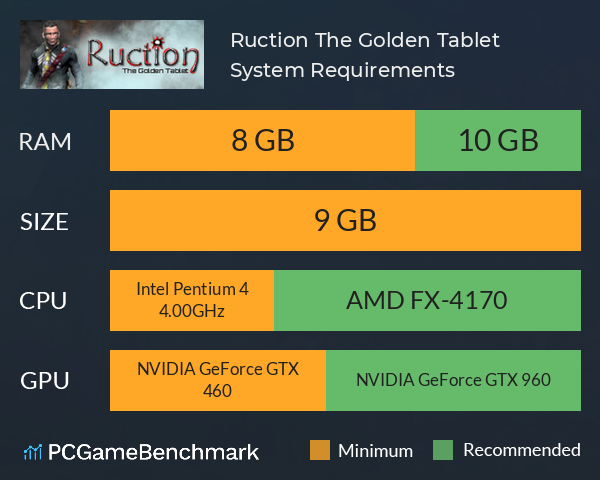 Ruction: The Golden Tablet System Requirements PC Graph - Can I Run Ruction: The Golden Tablet