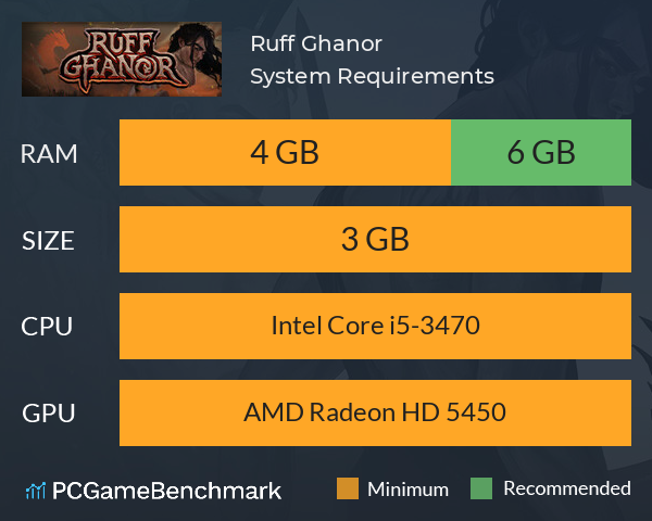 Ruff Ghanor System Requirements PC Graph - Can I Run Ruff Ghanor