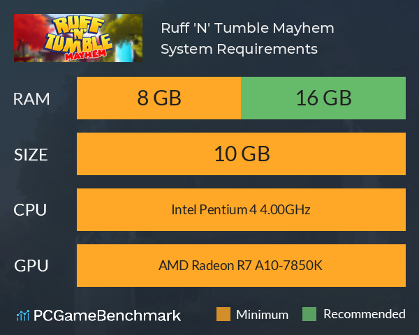 Ruff 'N' Tumble: Mayhem System Requirements PC Graph - Can I Run Ruff 'N' Tumble: Mayhem Ruff 'N' Tumble: Mayhem System Requirements PC Graph - Can I Run Ruff 'N' Tumble: Mayhem