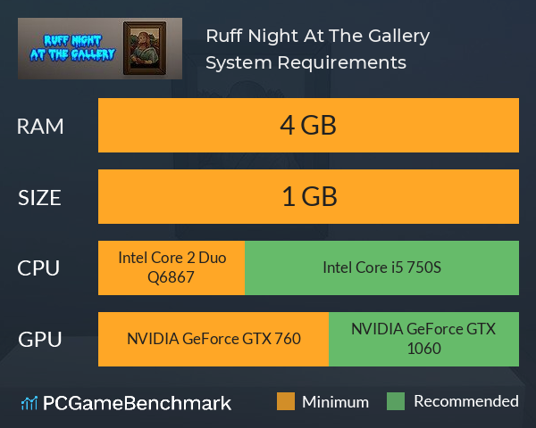 Ruff Night At The Gallery System Requirements PC Graph - Can I Run Ruff Night At The Gallery