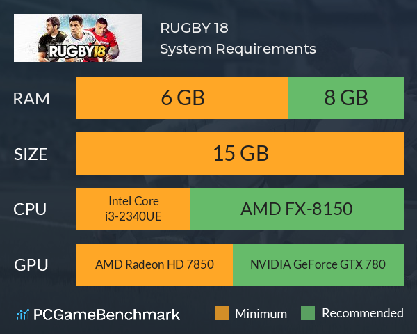 RUGBY 18 System Requirements PC Graph - Can I Run RUGBY 18