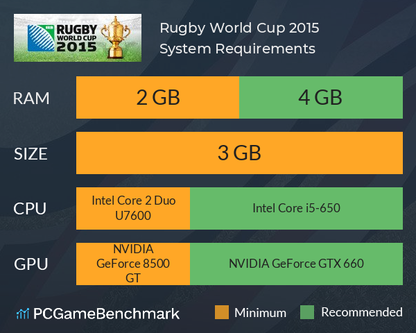 Rugby World Cup 2015 System Requirements PC Graph - Can I Run Rugby World Cup 2015