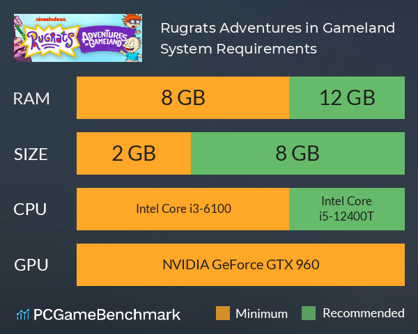 Rugrats: Adventures in Gameland System Requirements PC Graph - Can I Run Rugrats: Adventures in Gameland Rugrats: Adventures in Gameland System Requirements PC Graph - Can I Run Rugrats: Adventures in Gameland