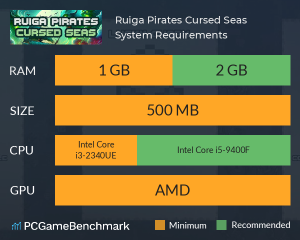 Ruiga Pirates: Cursed Seas System Requirements PC Graph - Can I Run Ruiga Pirates: Cursed Seas Ruiga Pirates: Cursed Seas System Requirements PC Graph - Can I Run Ruiga Pirates: Cursed Seas