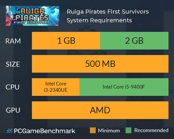 Ruiga Pirates: First Survivors System Requirements PC Graph - Can I Run Ruiga Pirates: First Survivors