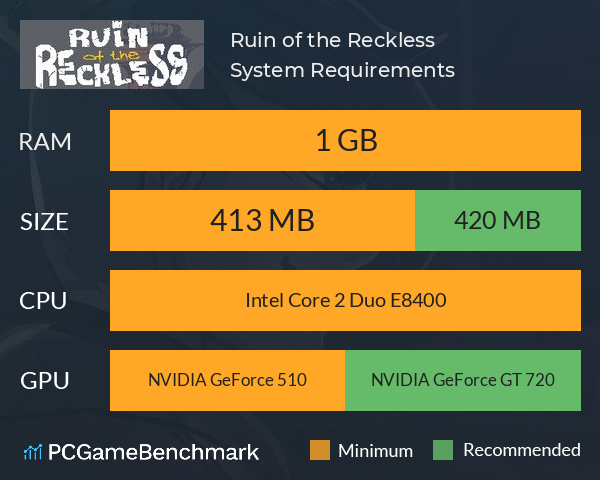 Ruin of the Reckless System Requirements PC Graph - Can I Run Ruin of the Reckless
