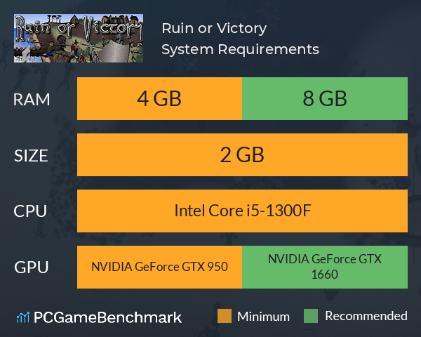 Ruin or Victory System Requirements PC Graph - Can I Run Ruin or Victory Ruin or Victory System Requirements PC Graph - Can I Run Ruin or Victory