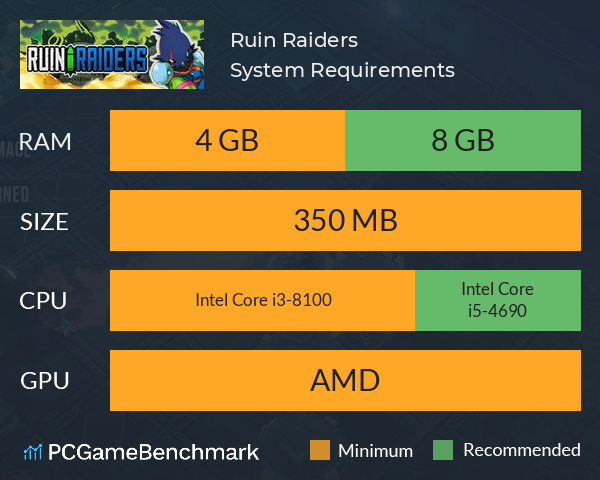 Ruin Raiders System Requirements PC Graph - Can I Run Ruin Raiders