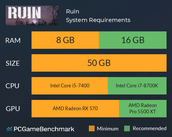 Ruin System Requirements PC Graph - Can I Run Ruin
