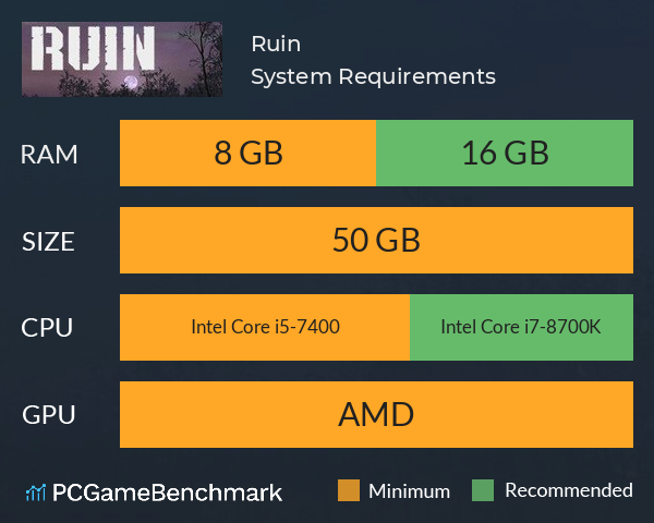 Ruin System Requirements PC Graph - Can I Run Ruin