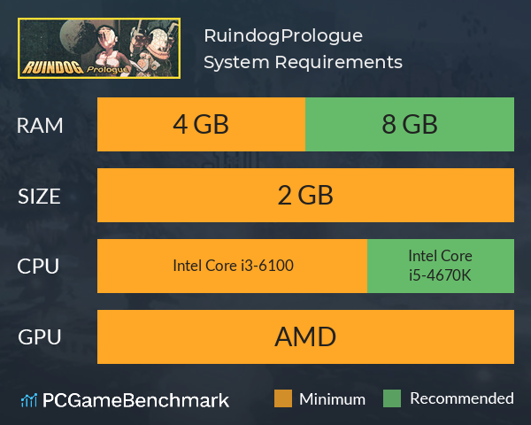 Ruindog:Prologue System Requirements PC Graph - Can I Run Ruindog:Prologue Ruindog:Prologue System Requirements PC Graph - Can I Run Ruindog:Prologue