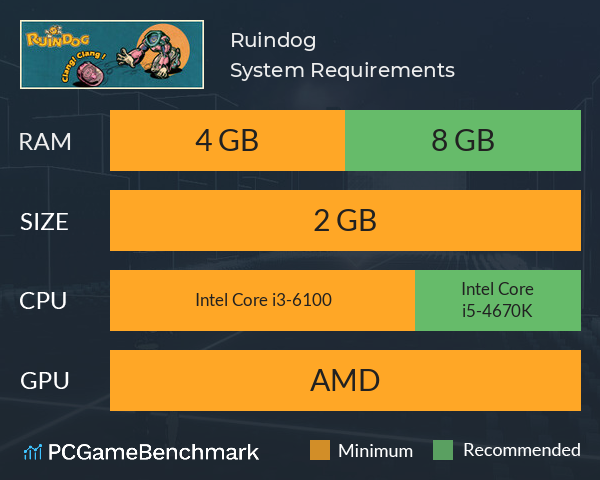 Ruindog System Requirements PC Graph - Can I Run Ruindog Ruindog System Requirements PC Graph - Can I Run Ruindog