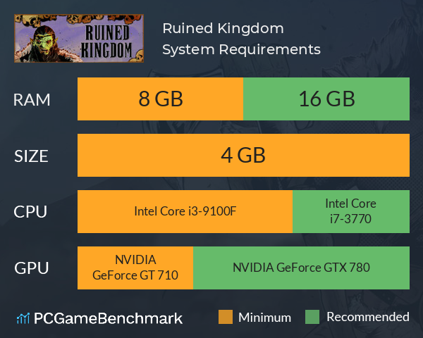 Ruined Kingdom System Requirements PC Graph - Can I Run Ruined Kingdom Ruined Kingdom System Requirements PC Graph - Can I Run Ruined Kingdom