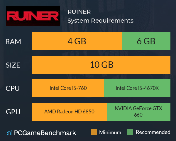 RUINER System Requirements PC Graph - Can I Run RUINER