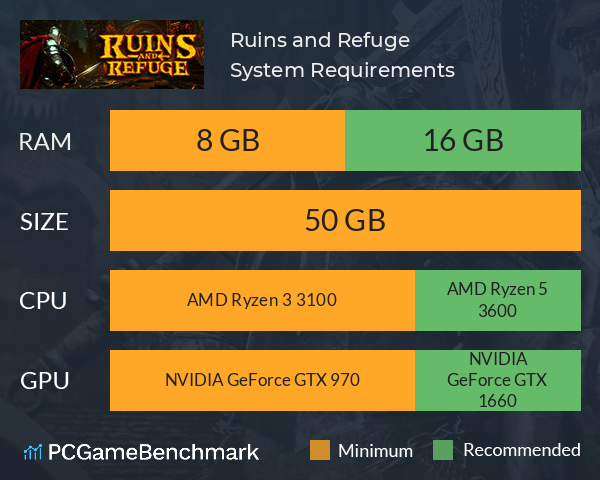 Ruins and Refuge System Requirements PC Graph - Can I Run Ruins and Refuge Ruins and Refuge System Requirements PC Graph - Can I Run Ruins and Refuge