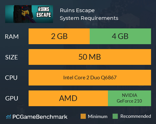Ruins Escape System Requirements PC Graph - Can I Run Ruins Escape