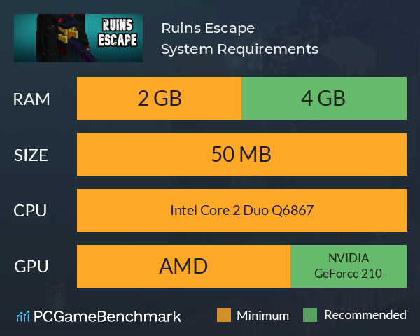 Ruins Escape System Requirements PC Graph - Can I Run Ruins Escape Ruins Escape System Requirements PC Graph - Can I Run Ruins Escape