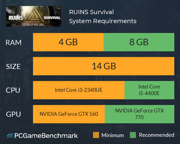 RUINS Survival System Requirements PC Graph - Can I Run RUINS Survival RUINS Survival System Requirements PC Graph - Can I Run RUINS Survival