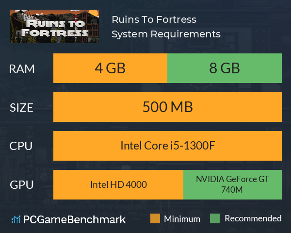 Ruins To Fortress System Requirements PC Graph - Can I Run Ruins To Fortress