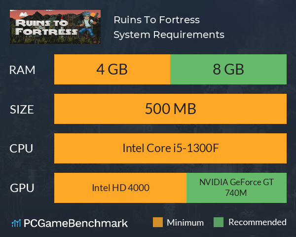 Ruins To Fortress System Requirements PC Graph - Can I Run Ruins To Fortress