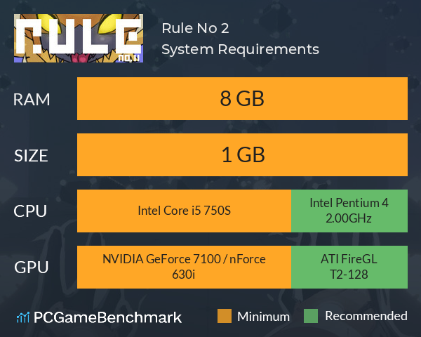Rule No. 2 System Requirements PC Graph - Can I Run Rule No. 2 Rule No. 2 System Requirements PC Graph - Can I Run Rule No. 2