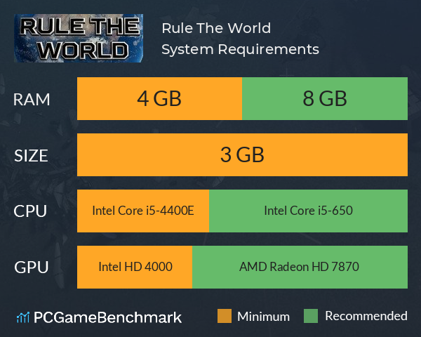 Rule The World System Requirements PC Graph - Can I Run Rule The World Rule The World System Requirements PC Graph - Can I Run Rule The World