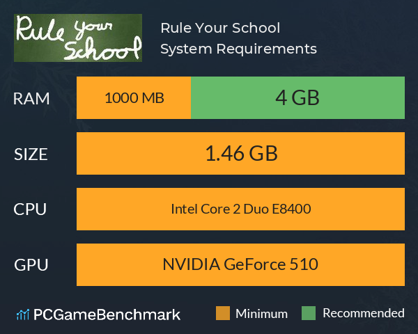 Rule Your School System Requirements PC Graph - Can I Run Rule Your School