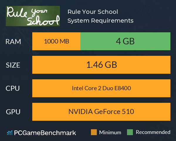 Rule Your School System Requirements PC Graph - Can I Run Rule Your School Rule Your School System Requirements PC Graph - Can I Run Rule Your School