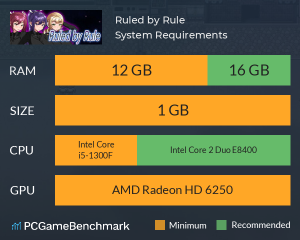 Ruled by Rule System Requirements PC Graph - Can I Run Ruled by Rule Ruled by Rule System Requirements PC Graph - Can I Run Ruled by Rule