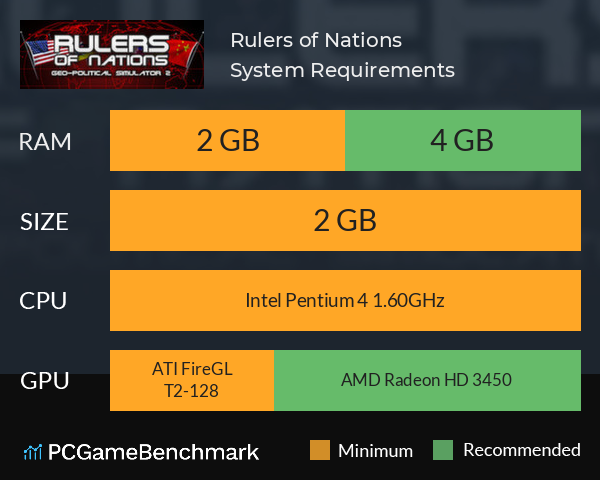 Rulers of Nations System Requirements PC Graph - Can I Run Rulers of Nations