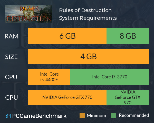 Rules of Destruction System Requirements PC Graph - Can I Run Rules of Destruction Rules of Destruction System Requirements PC Graph - Can I Run Rules of Destruction