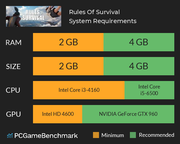 Rules Of Survival System Requirements PC Graph - Can I Run Rules Of Survival