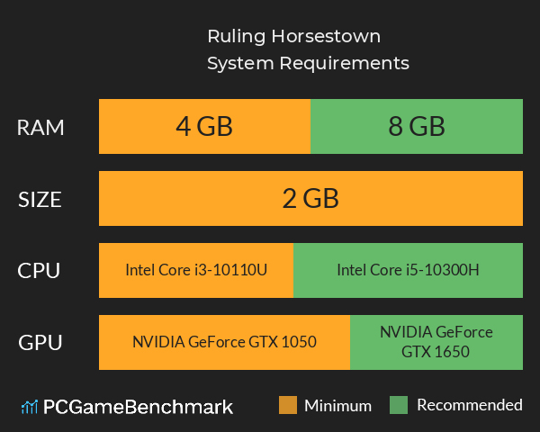 Ruling Horsestown System Requirements PC Graph - Can I Run Ruling Horsestown Ruling Horsestown System Requirements PC Graph - Can I Run Ruling Horsestown