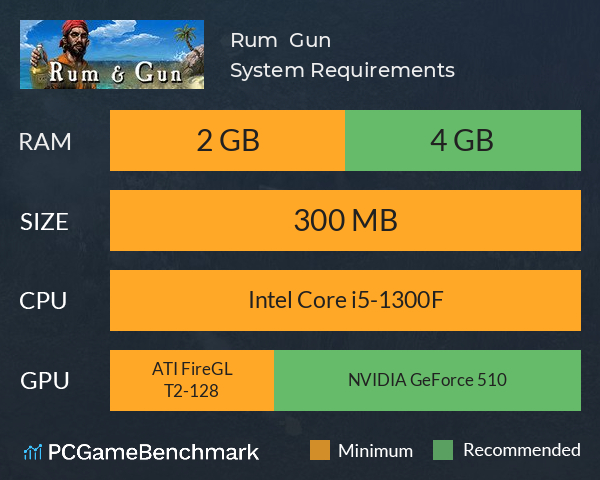 Rum & Gun System Requirements PC Graph - Can I Run Rum & Gun Rum & Gun System Requirements PC Graph - Can I Run Rum & Gun