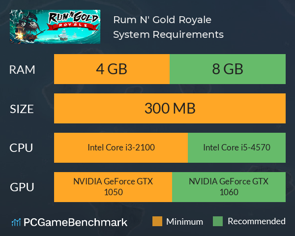 Rum N' Gold Royale System Requirements PC Graph - Can I Run Rum N' Gold Royale Rum N' Gold Royale System Requirements PC Graph - Can I Run Rum N' Gold Royale