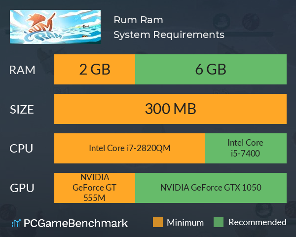 Rum Ram System Requirements PC Graph - Can I Run Rum Ram
