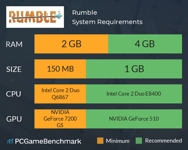 Rumble System Requirements PC Graph - Can I Run Rumble Rumble System Requirements PC Graph - Can I Run Rumble
