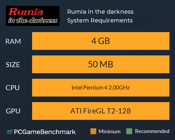 Rumia in the darkness System Requirements PC Graph - Can I Run Rumia in the darkness