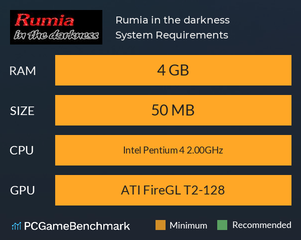 Rumia in the darkness System Requirements PC Graph - Can I Run Rumia in the darkness Rumia in the darkness System Requirements PC Graph - Can I Run Rumia in the darkness