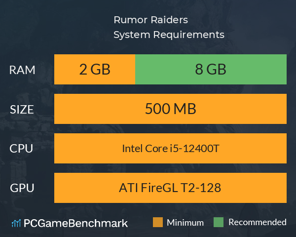 Rumor Raiders System Requirements PC Graph - Can I Run Rumor Raiders Rumor Raiders System Requirements PC Graph - Can I Run Rumor Raiders