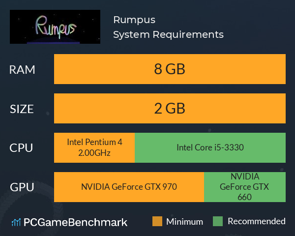 Rumpus System Requirements PC Graph - Can I Run Rumpus Rumpus System Requirements PC Graph - Can I Run Rumpus