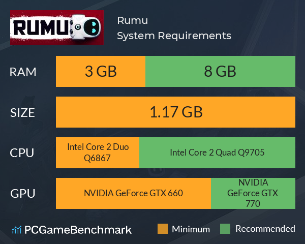 Rumu System Requirements PC Graph - Can I Run Rumu